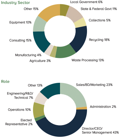 2021demographics